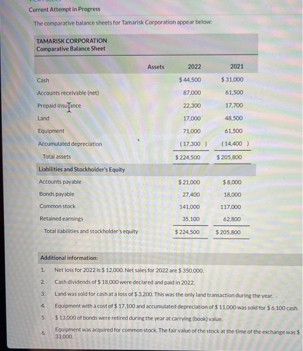 Current Attempt in Progress The comparative balance sheets for Tamarisk Corporation