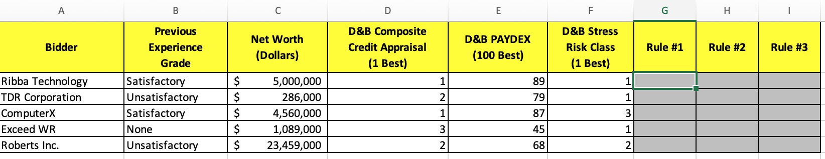 In column I, calculate whether or not (TRUE/FALSE) the various bidders meet
