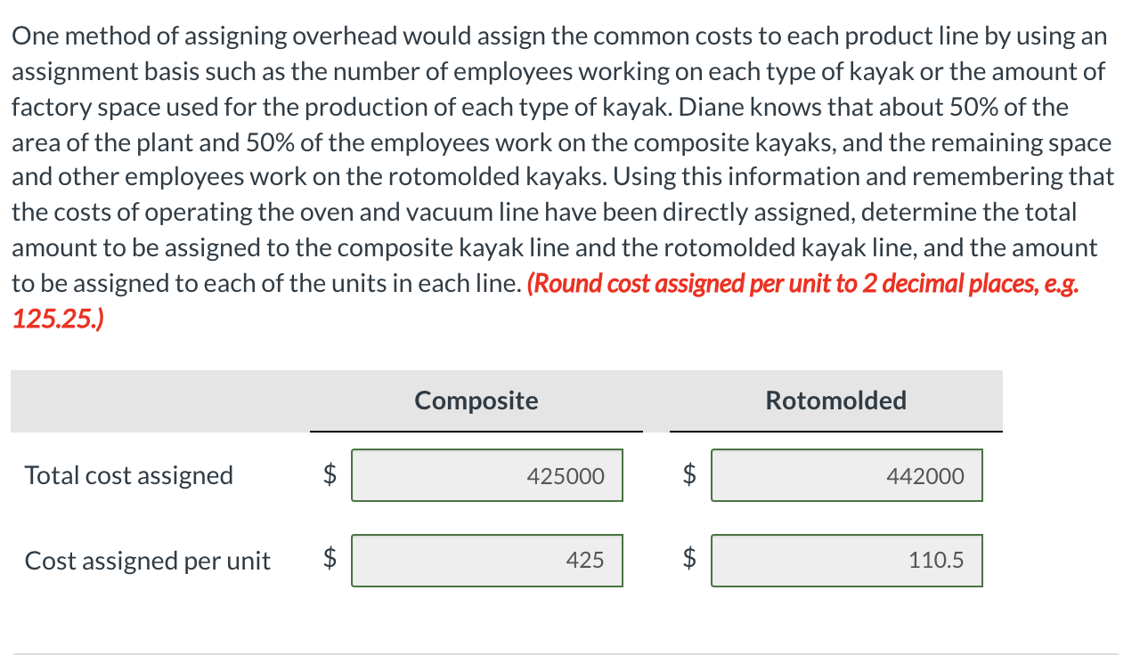 kayaks, which require less labor but employ more expensive equipment. Current Designs'