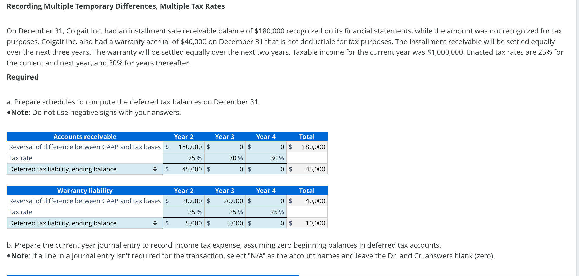  Recording Multiple Temporary Differences, Multiple Tax Rates On December 31, Colgait