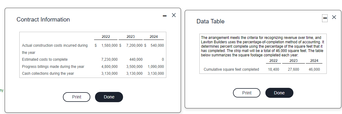 loss.) Revenue and Gross Profit Recognition 2022 2023 2024 Estimated total revenue