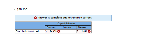 Louden, and Menser, who share profits and losses in a ratio of