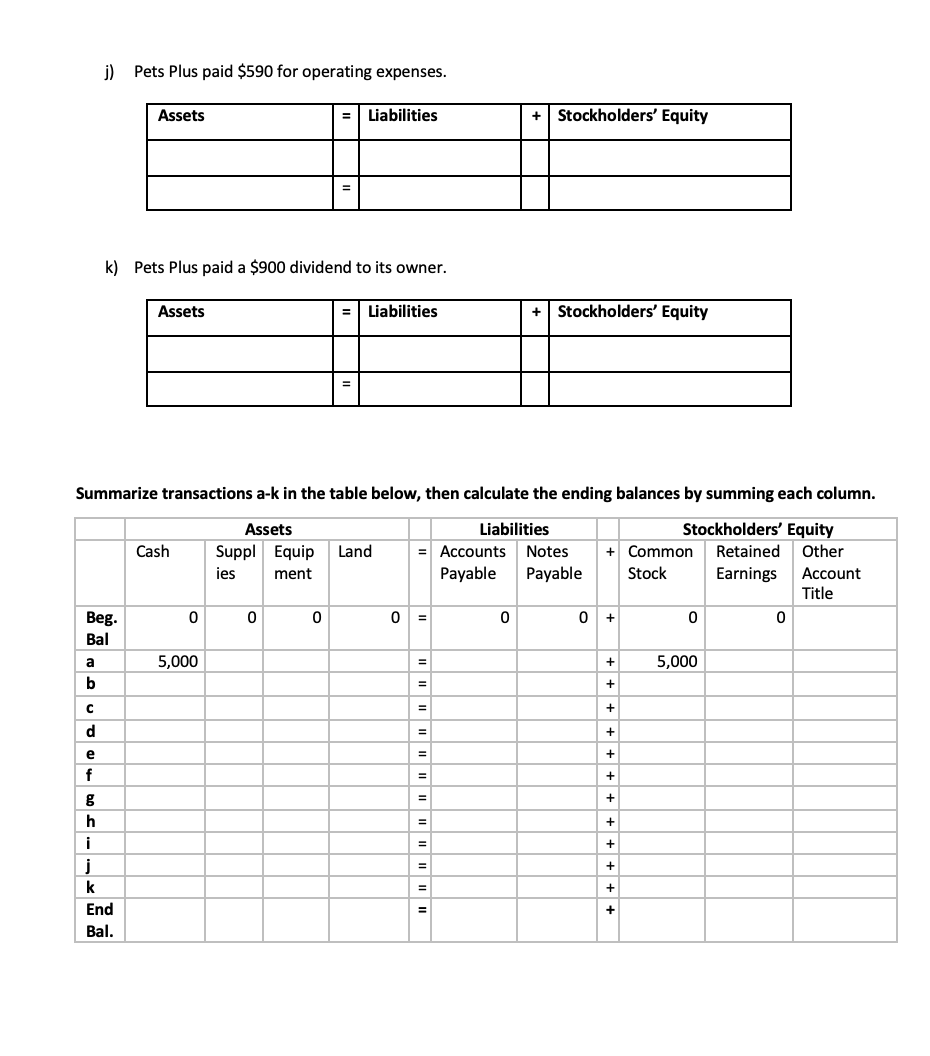 of the accounting equation. If a transaction does not need to be