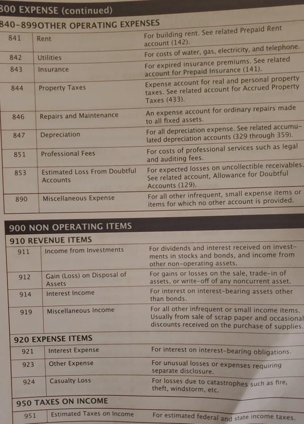 of Newspaper Design Interior of Building Retainer 44,000 VY 3,800 W 143