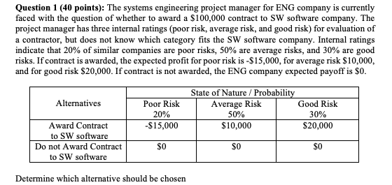  Question 1 (40 points): The systems engineering project manager for ENG