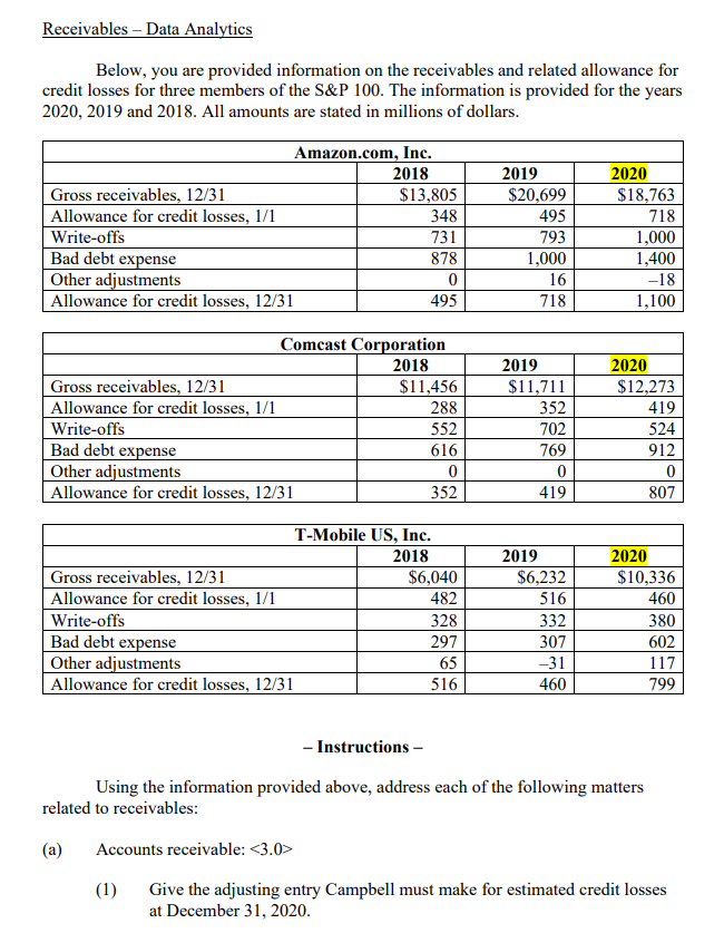 for accounts and notes receivable. - Problem - Accounts Receivable Campbell Co.