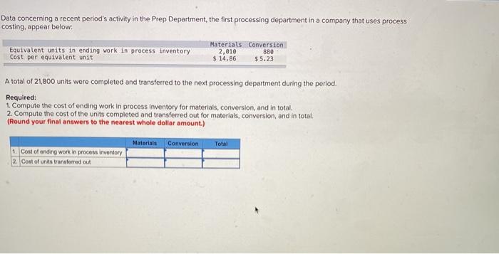 Data concerning a recent period's activity in the Prep Department, the