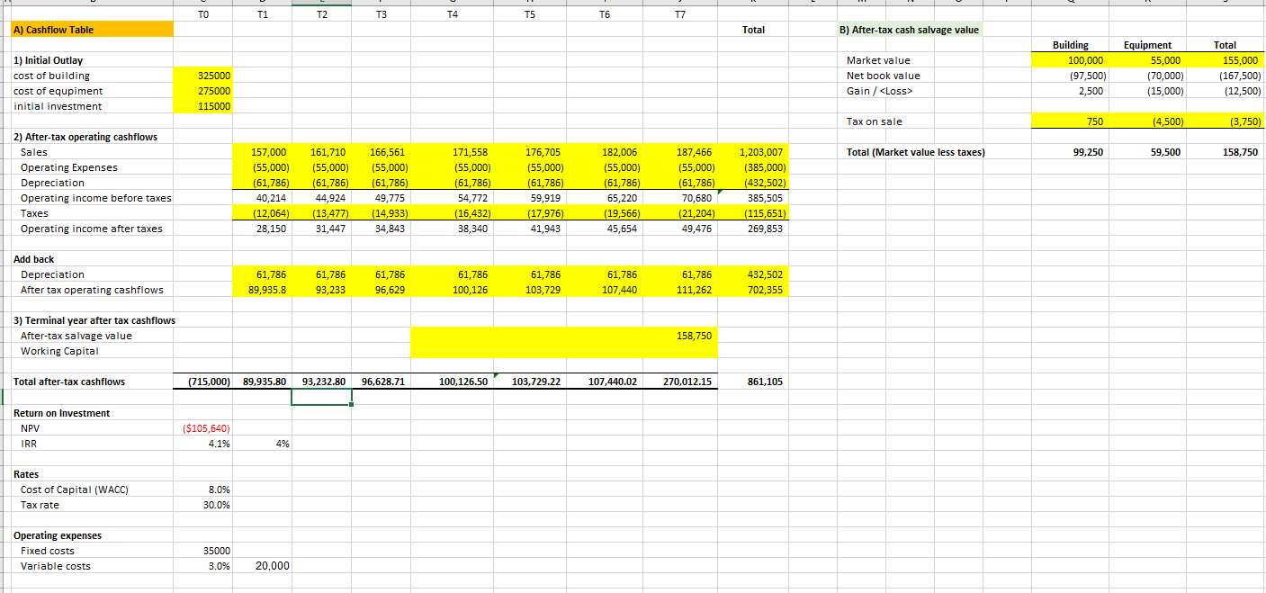 setting up a new company in Singapore. They can purchase a building