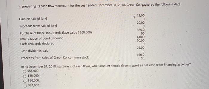 In preparing its cash flow statement for the year ended December