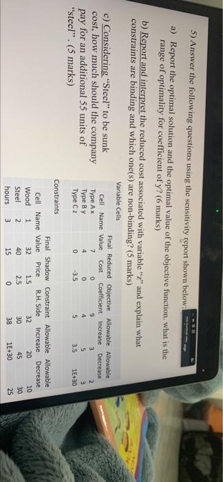 5) Answer the following questions using the sensitivity report shown below: