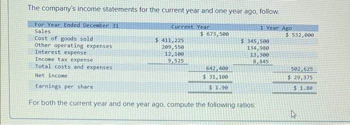 Version) [The following information applies to the questions displayed below.) Simon Company's