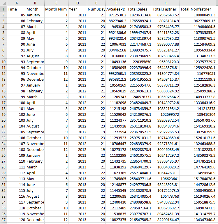 Analyze the following Dataset and find: scatterplot with r2, r, slope, intercept