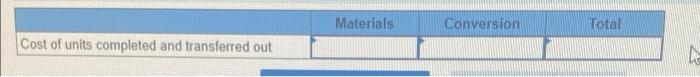 during May Conversion cost added during May Percent Complete Materials Conversion 100%