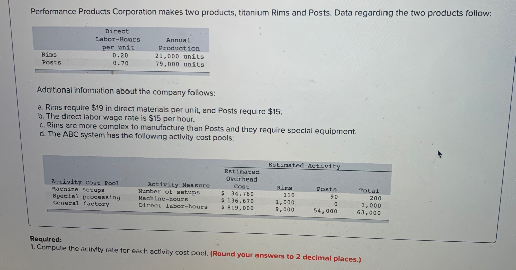  Performance Products Corporation makes two products, titanium Rims and Posts. Data