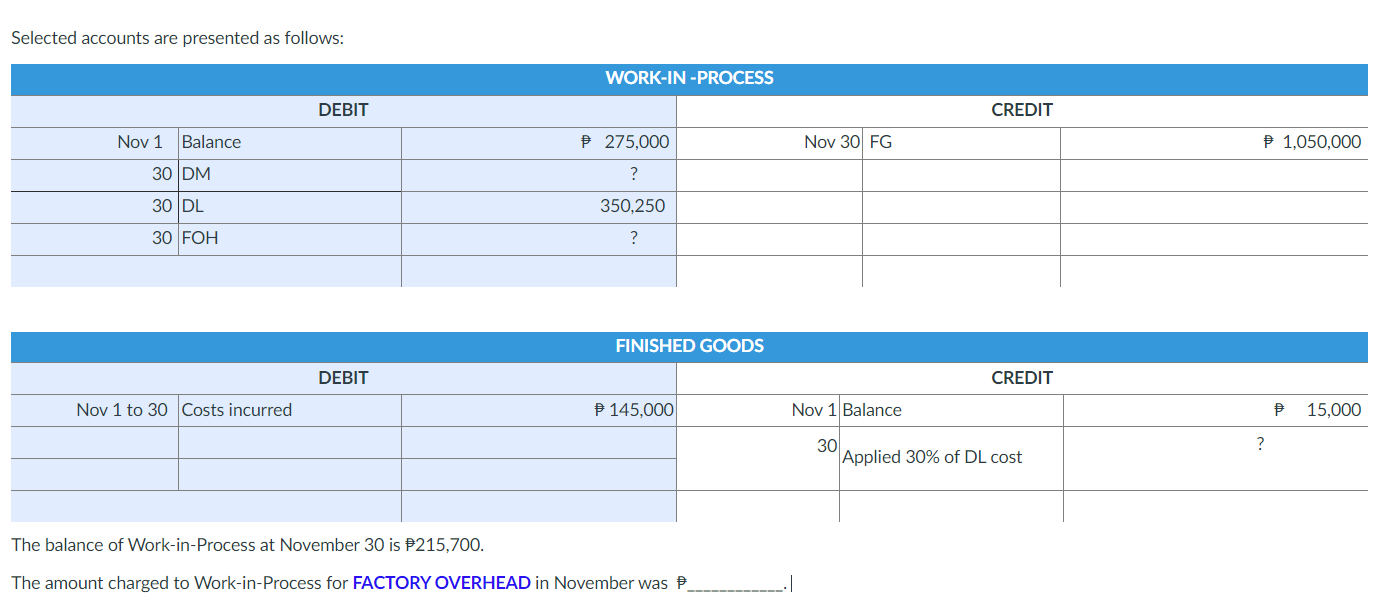please show solution thank you Selected accounts are presented as follows: WORK-IN-PROCESS