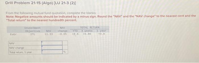  From the foliowing mutual fund quotation, complete the blanks: Note: Negative