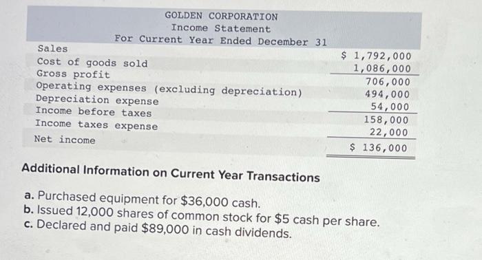 The following information applies to the questions displayed below.) Golden Corporation's current