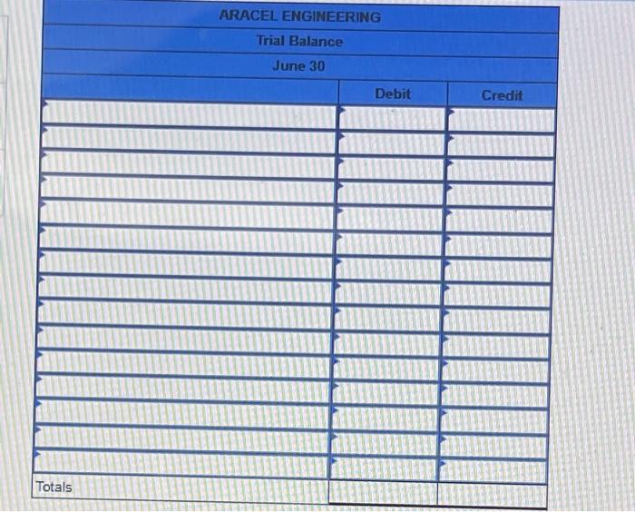 The company purchased tand worth $58,000 for an office by paying $9.200
