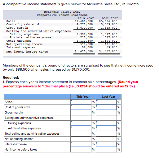  A comparative income statement is given below for McKenzie Sales, Ltd.,