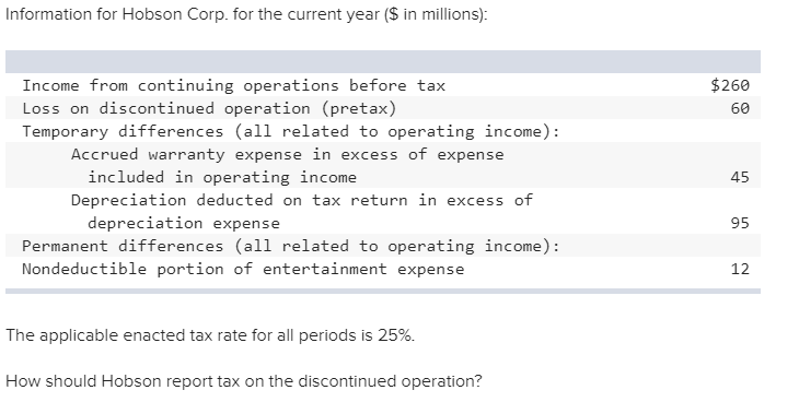  Information for Hobson Corp. for the current year ($ in millions):