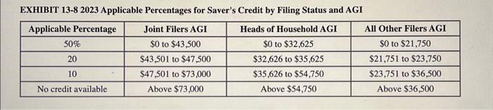 each of the following alternative scenarios? (Use Exhibit 13-8) Note: Leave no