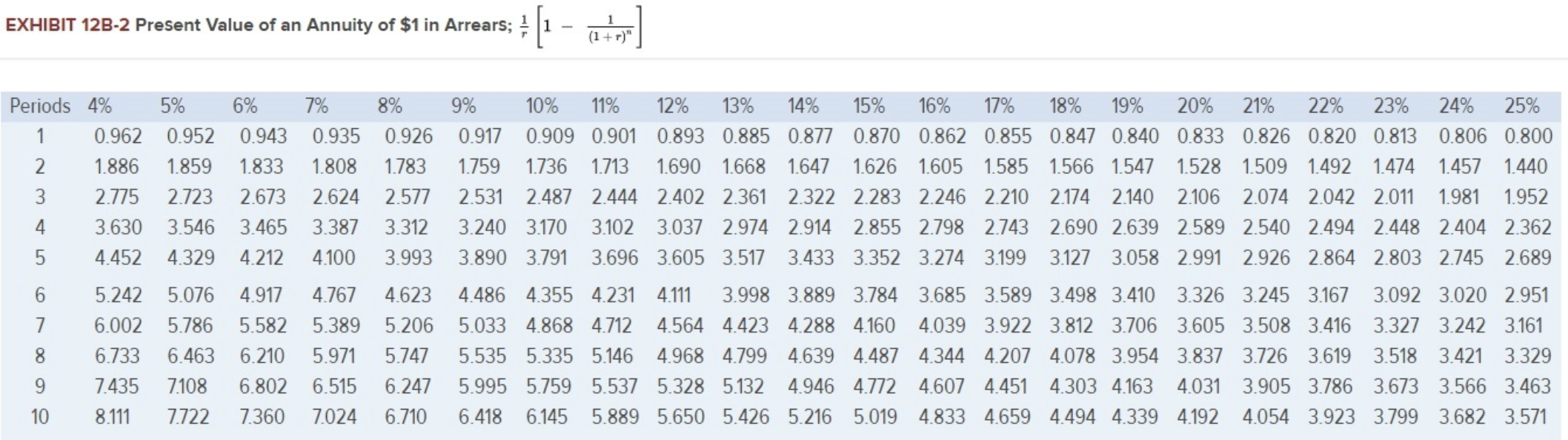 Cardinal Company is considering a five-year project that would require a $2,850,000