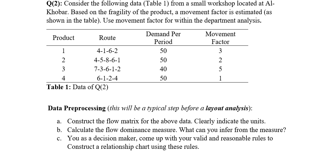  Q(2): Consider the following data (Table 1) from a small workshop