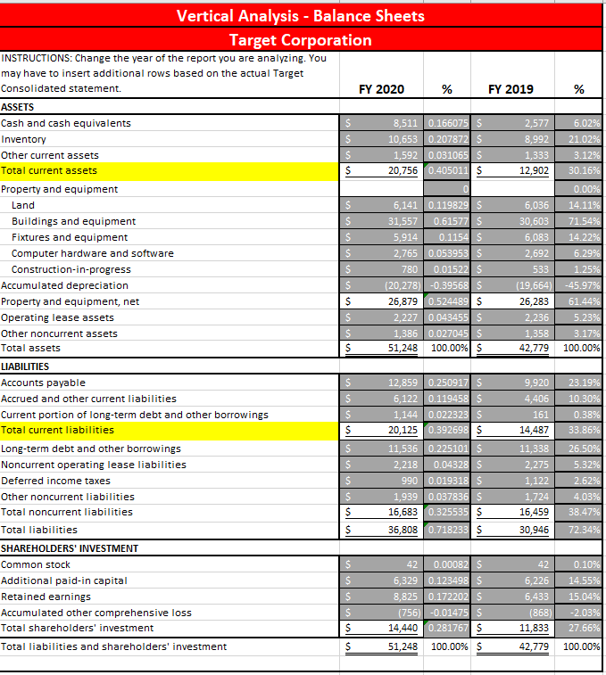 the following ratios for the most recent two fiscal years (Market performance