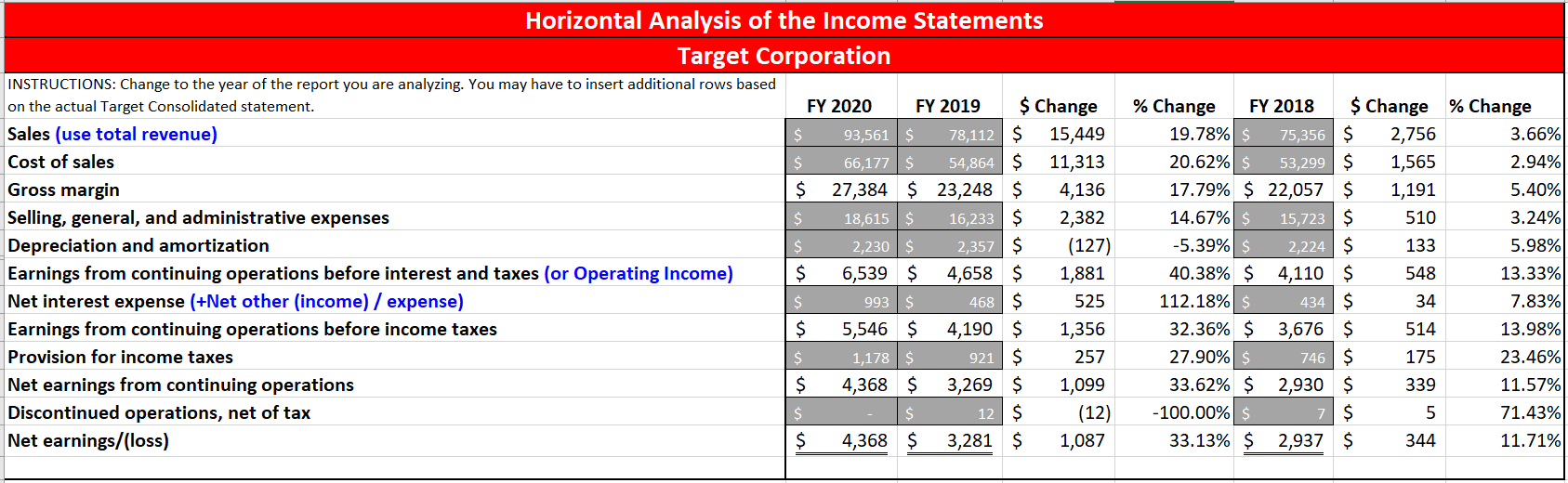 ratios (earnings per share, book value per share, price-earnings ratio, and dividend