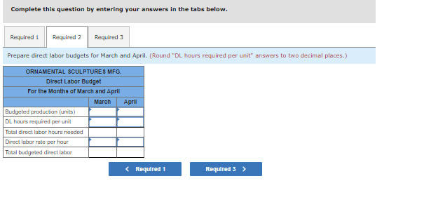 P1 Ornemental Sculptures Mfg. manufactures garden sculptures. Each sculpture requires 3 pounds