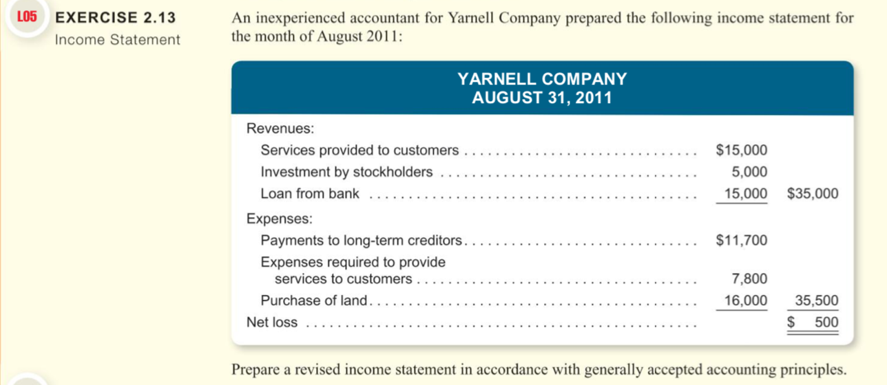 Dixie Transportation Service, who had no accounting background, prepared the following balance