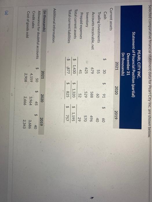  Selected comparative financial statement data for Pearl City Inc. are shown