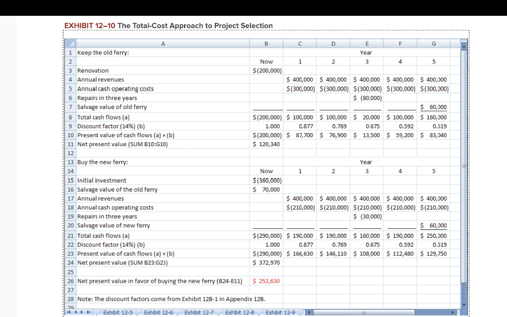 Gallatin, Inc., has provided the estimates shown below relating to a proposed