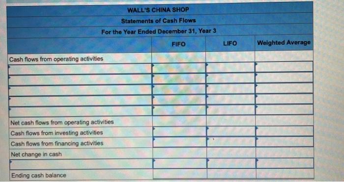 The following five transactions occurred in Year 3: 1. First purchase (cash):