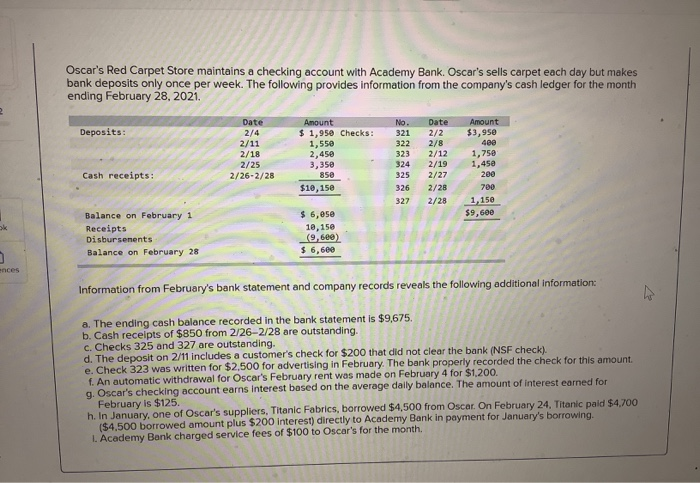  Oscar's Red Carpet Store maintains a checking account with Academy Bank.