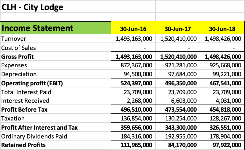 Question 2 Ratio analysis Question 2 continued: Use the attached financial statement