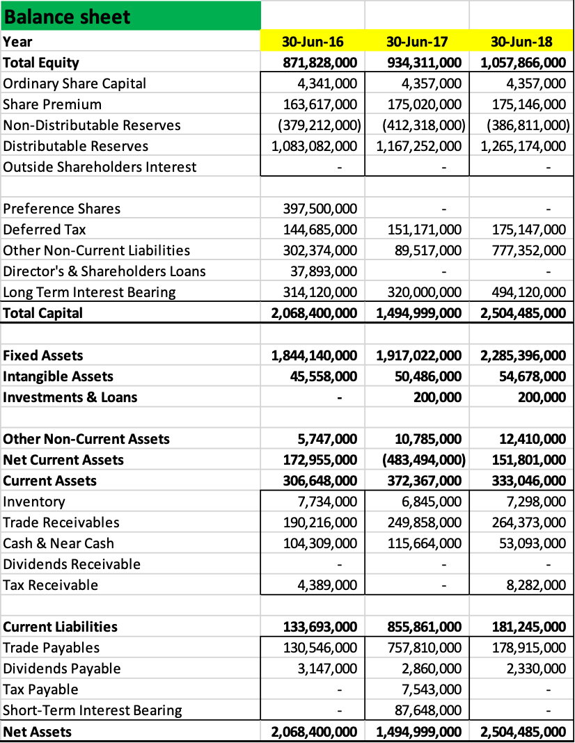 for City Lodge. Discuss the performance of City Lodge over the years