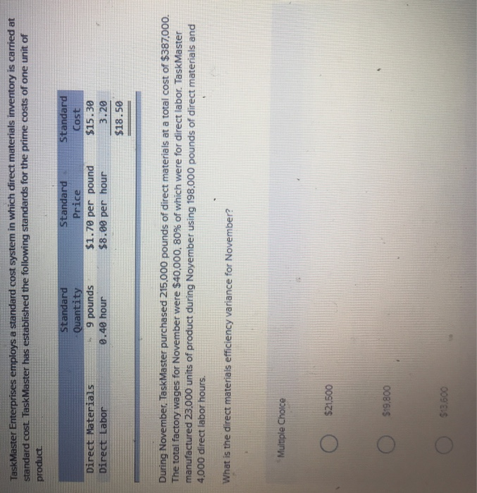  Task Master Enterprises employs a standard cost system in which direct