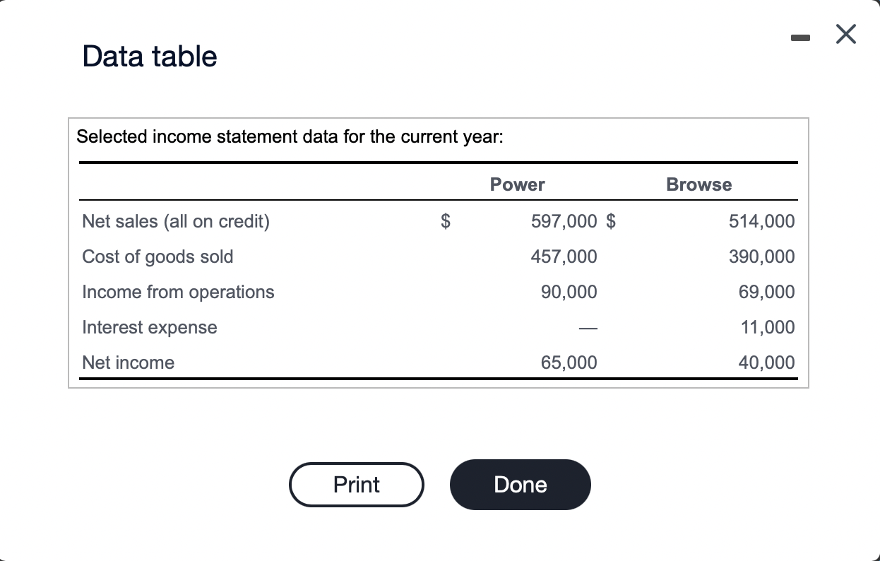 the amounts to calculate the quick (acid-test) ratios. (Round the ratios to