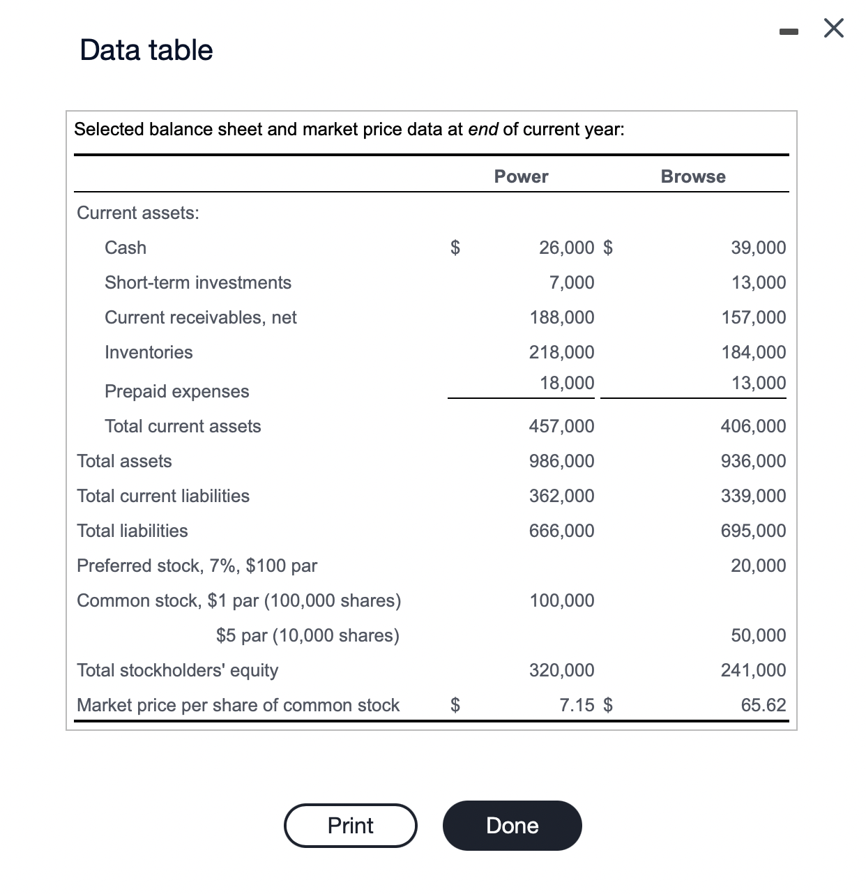 ) & \\ Power & ( & + & + & )=