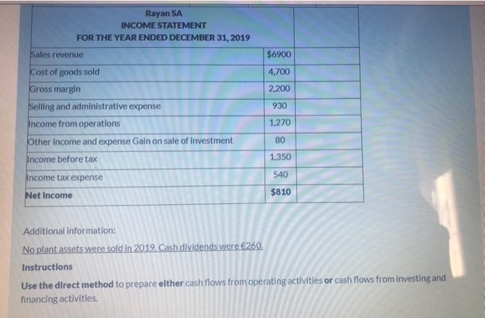 cash flows. Costa's balance sheet and income statement on December 31, 2019