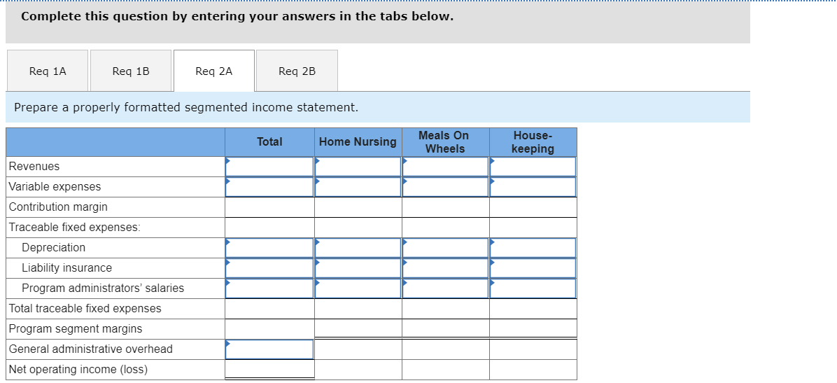services are provided for seniors-home nursing, Meals On Wheels, and housekeeping. Data