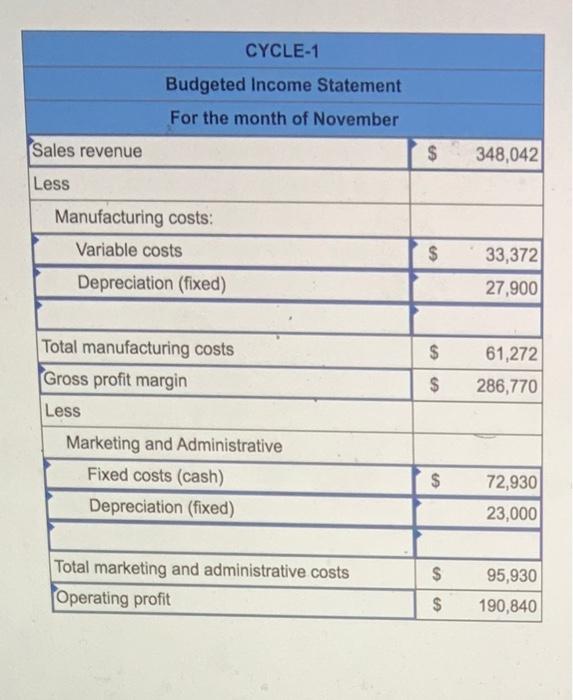 firm that manufactures bicycles. The following income statement is available for October