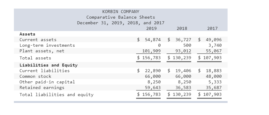 percent with 2017 as the base year. PLEASE Explain your answer, I