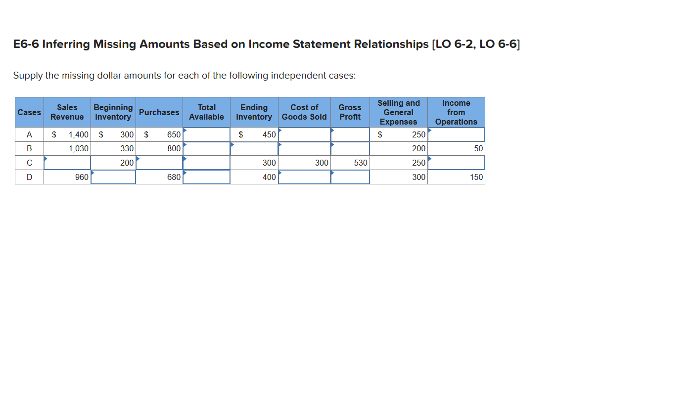  E6-6 Inferring Missing Amounts Based on Income Statement Relationships [LO 6-2,