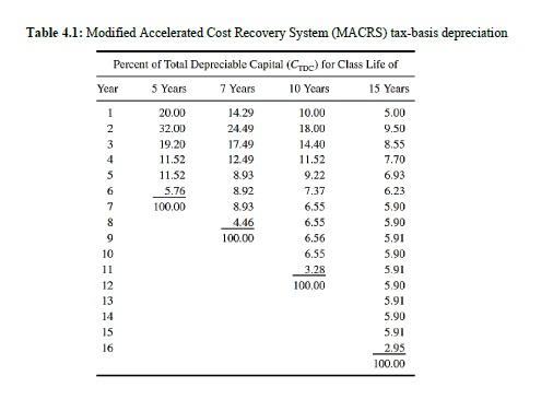 in 2005. With the tagline "Environmentally Friendly, Happy Life, GoAway positions itself