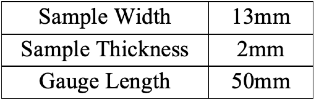 Epoxy polymers are widely used for structural applications. One challenge is the