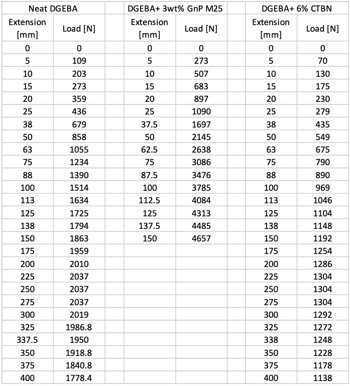 brittle nature of the material and there are many approaches to enhancing