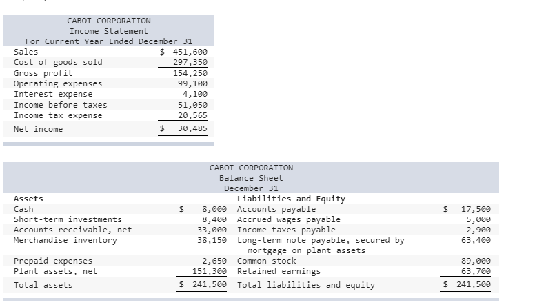 What is the Average Total Assets, Average Total Inventory, Preferred Dividends, and