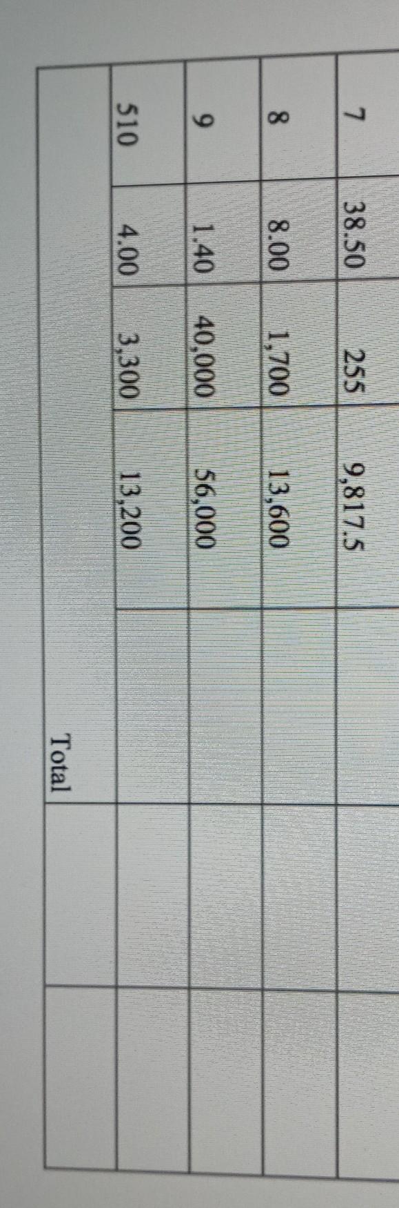 in dollars. 20 Give the number of orders you have assigned for